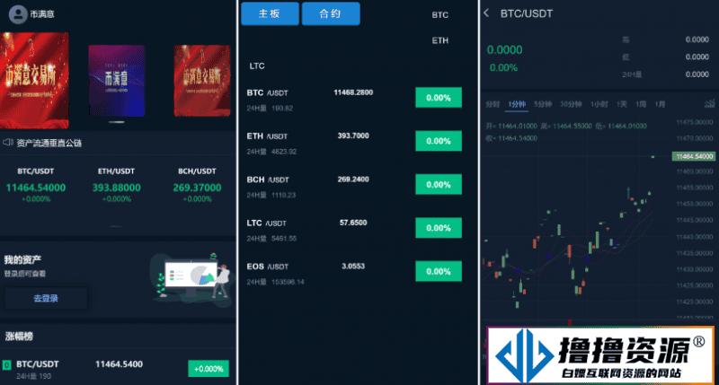 币满意交易所源码下载/币币交易所/合约机器人/控线杠杆/区块链/USDT以太坊代币交易所|不死鸟资源网