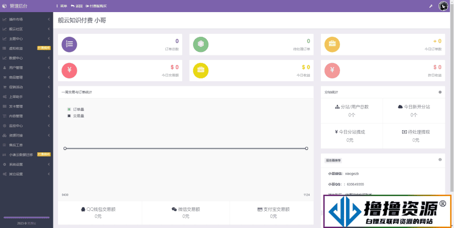 彩虹商城时光模板系统初创版源码