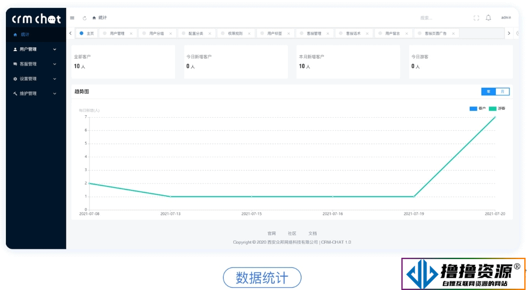 CRMChat网页版：全方位在线客服系统源码与管理体系平台