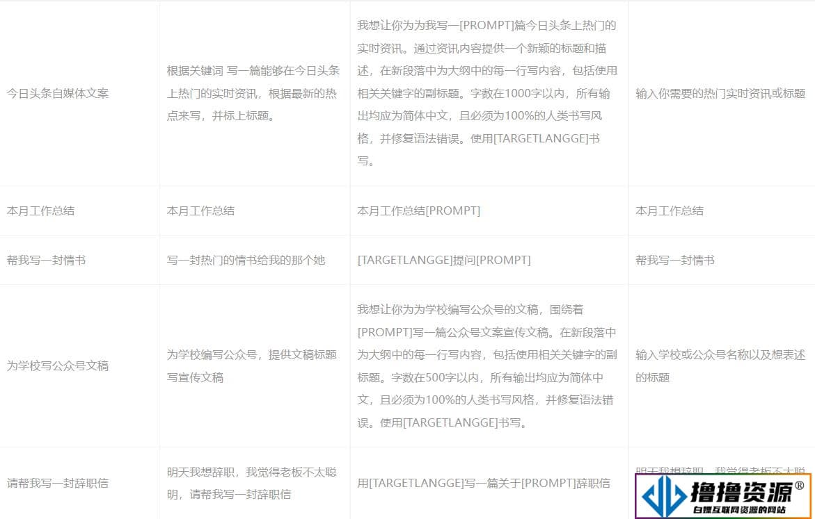 小狐狸ChatGPT OpenAI系统 AI文本创作 模板自定义创作模型 文案模板