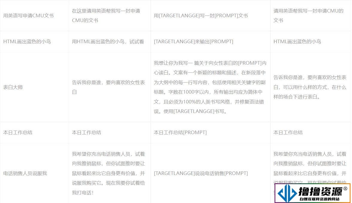 小狐狸ChatGPT OpenAI系统 AI文本创作 模板自定义创作模型 文案模板