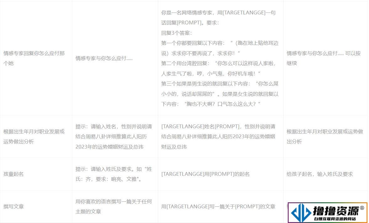 小狐狸ChatGPT OpenAI系统 AI文本创作 模板自定义创作模型 文案模板