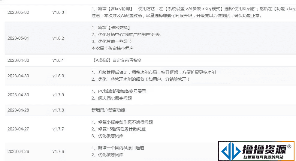小狐狸ChatGPT付费创作系统1.8.6独立版 + H5端 + 小程序最新前端