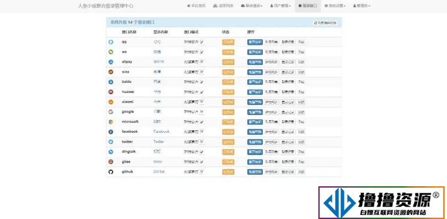 人类聚合登录系统源码：一键社会化账号登录解决方案