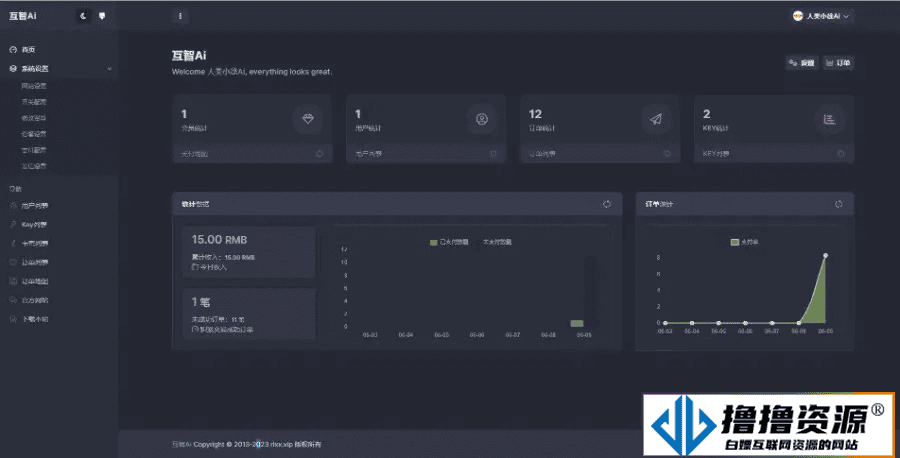 【高级版】互智Ai全网首发chatGPT系统源码，全开源系统！可以二开