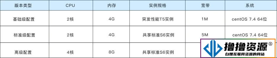 开源商城V5 Dev开发版（全开源）PC+手机+小程序+APP多端电商源码