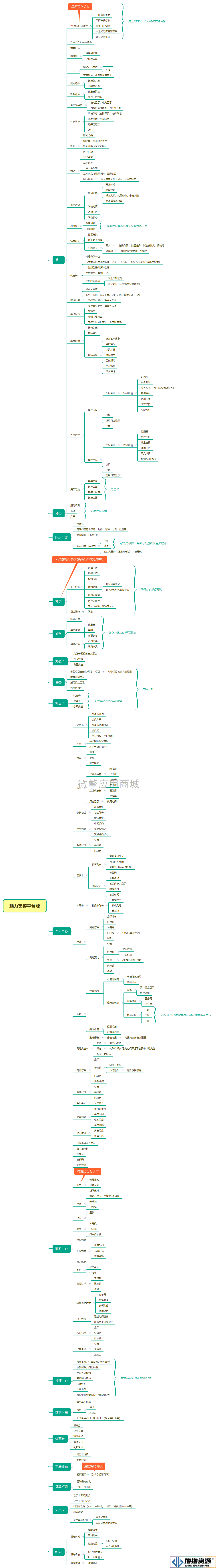 新畅美容美发平台V2.1.18 公众号+小程序【平台订单辅助+平台取号+门店插件+平台收银插件】