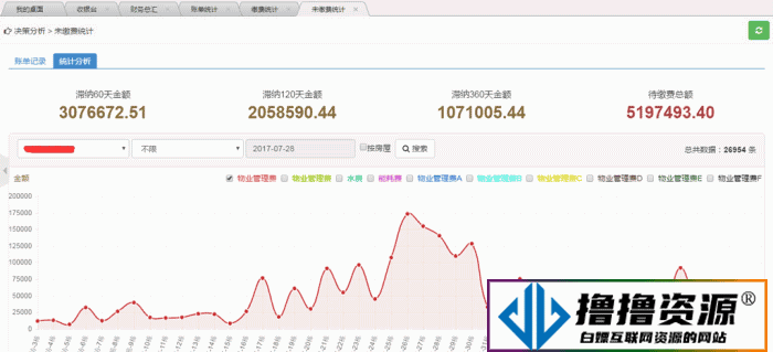 智云物业高级版 V4.4.6 小程序 公众号模块一体