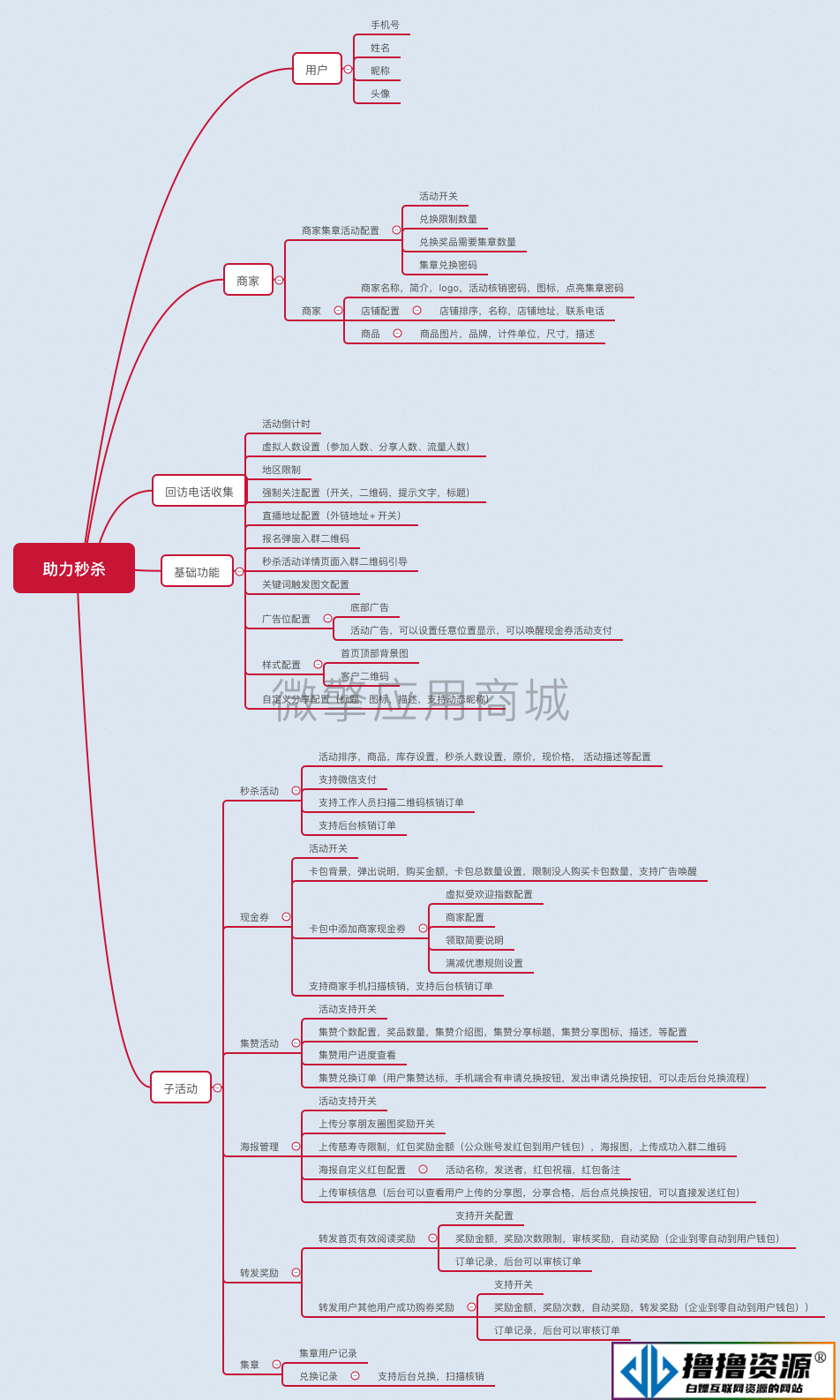 助力秒杀系统 v1.2.24