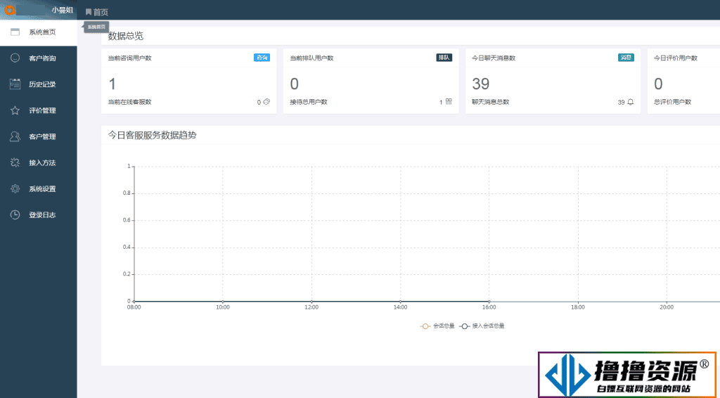 新客服系统_防黑加固/多商户/网页H5/公众号/即时通讯/自适应在线客服系统源码（附教程）