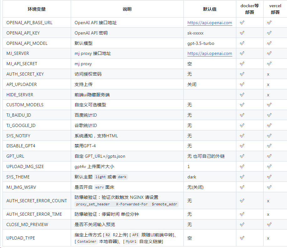 图片[13]|CWMP V2.21.1源码+桌面版安装部署教程 （支持luma视频+开源功能强大的ChatGPT + Midjourney简单好用的AI系统）|不死鸟资源网