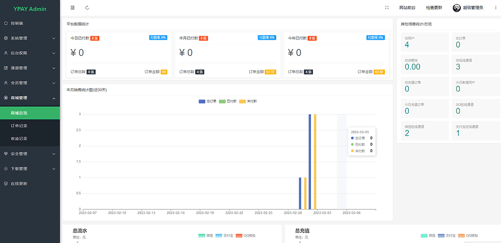 图片[2]|【全开源】源支付YPay开源版支付系统V1.2.0|不死鸟资源网