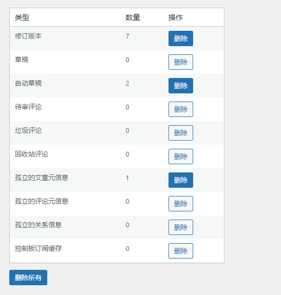 WordPress数据库优化插件 wp-clean-up|不死鸟资源网