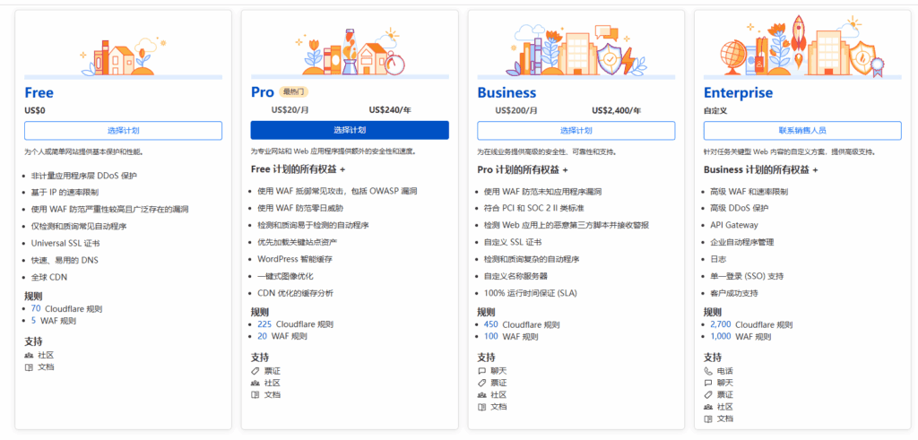 图片[2]|cloudflare不用NS不修改DNS接入,CNAME解析到CF优选节点|不死鸟资源网