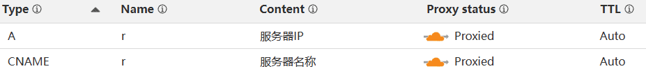 图片[2]|使用自建DNS通过CNAME接入Cloudflare的教程|不死鸟资源网