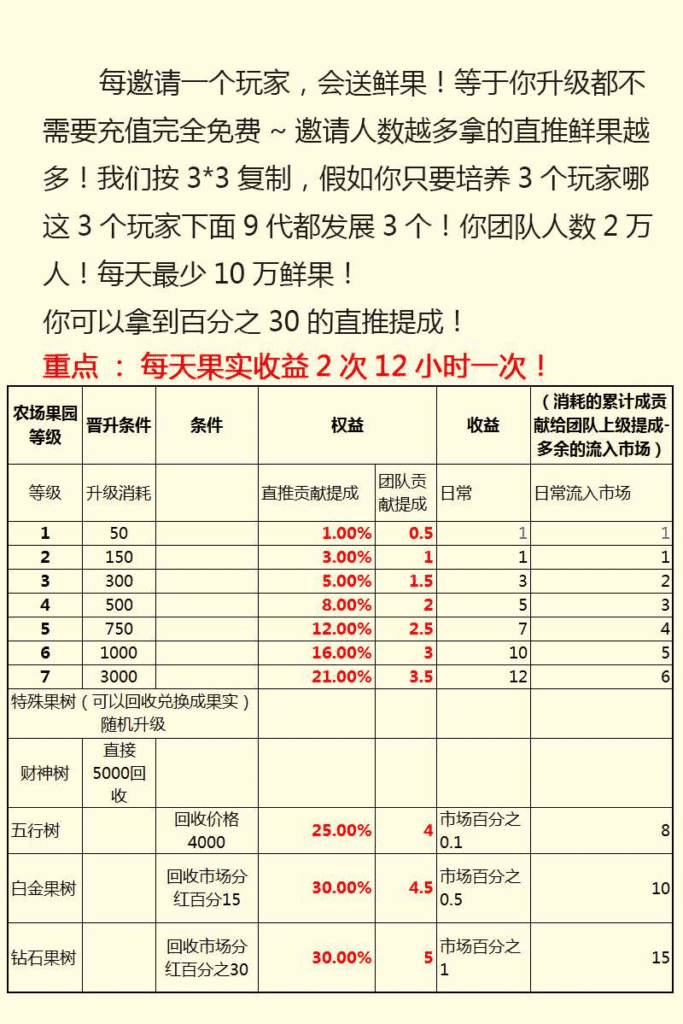 图片[3]|高收益农场源码：富贵果园与淘金农场的种植养殖与分红系统|不死鸟资源网