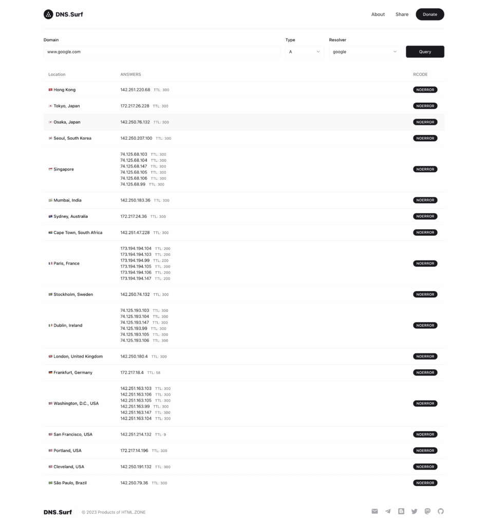 图片[2]|DNS.Surf 从 120 个国家和 330 个城市查询 DNS 解析结果|不死鸟资源网