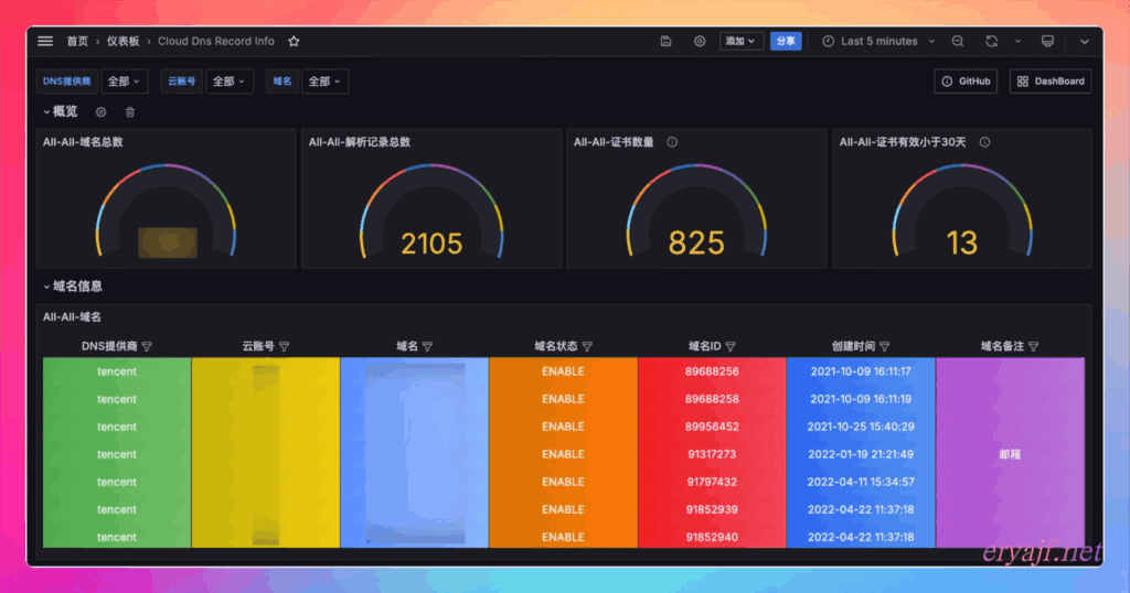 分享我的开源项目： cloud_dns_exporter|不死鸟资源网