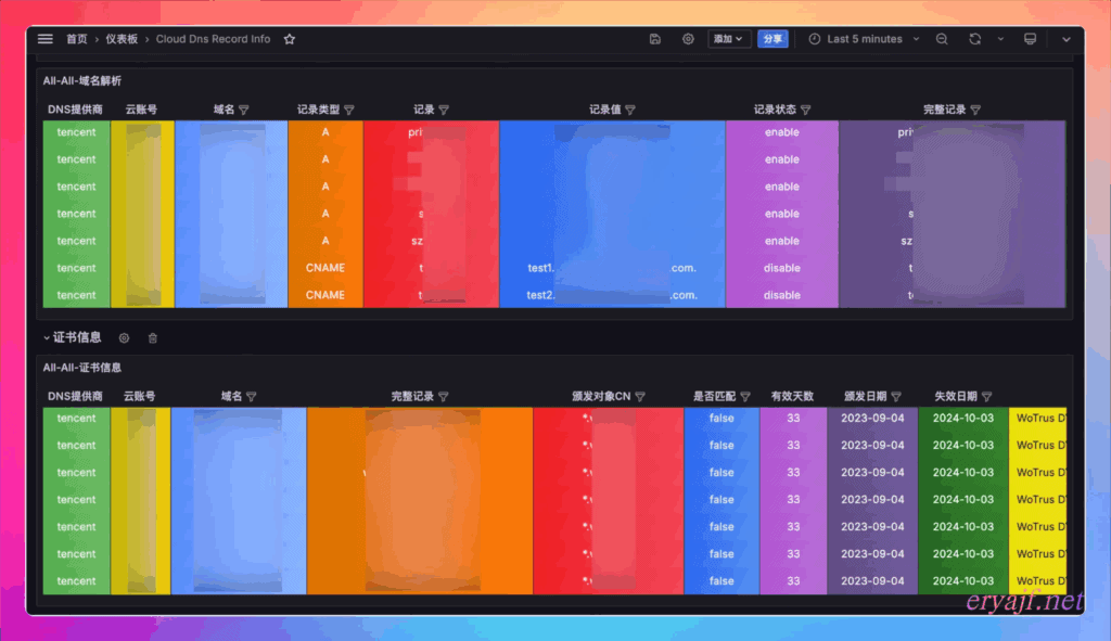 图片[2]|分享我的开源项目： cloud_dns_exporter|不死鸟资源网