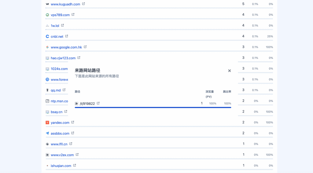 图片[2]|统计源码|不死鸟资源网