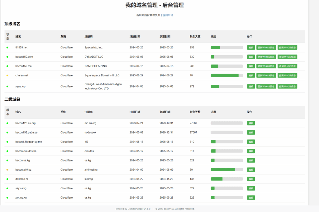 图片[4]|[domainkeeper 大更新！] 集成cloudflare和whois|不死鸟资源网