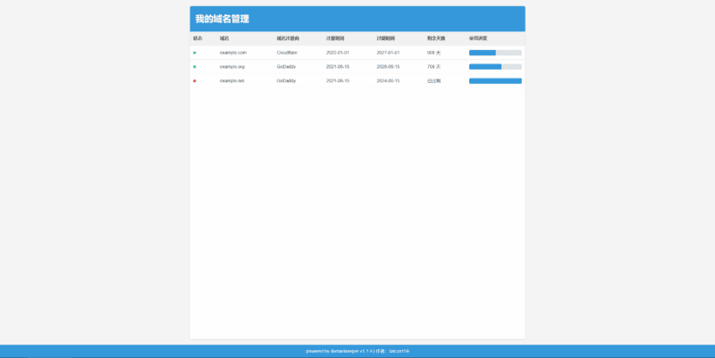 【domainkeeper】域名可视化展示面板，基于 Cloudflare Wo|不死鸟资源网